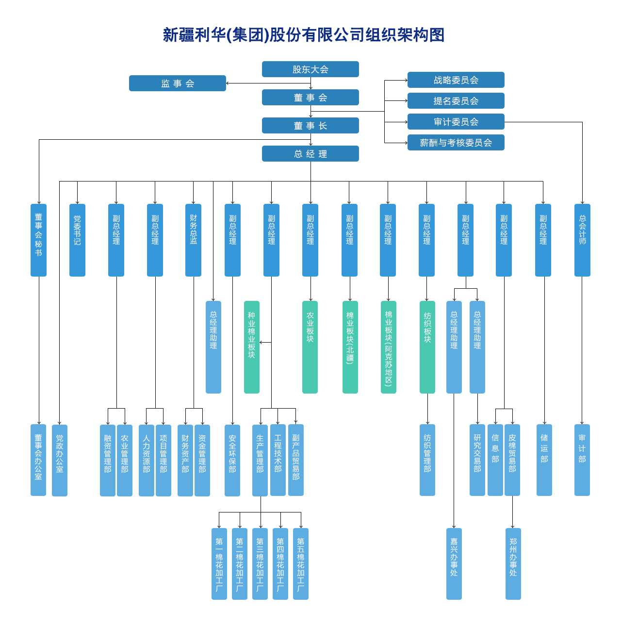 88858cc永利官网(中国)有限公司